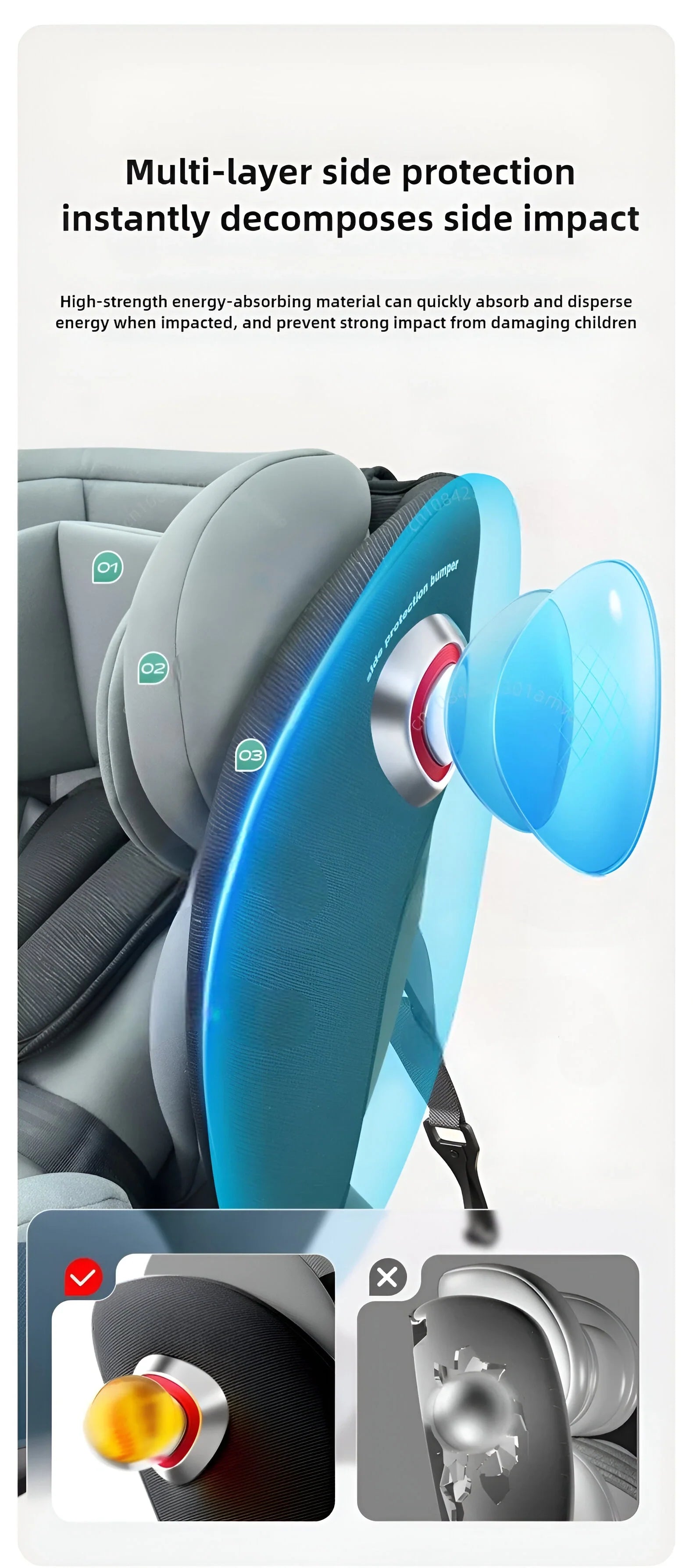 Bilbarnstol 360° ToSecure by LV - ISOFIX Interface